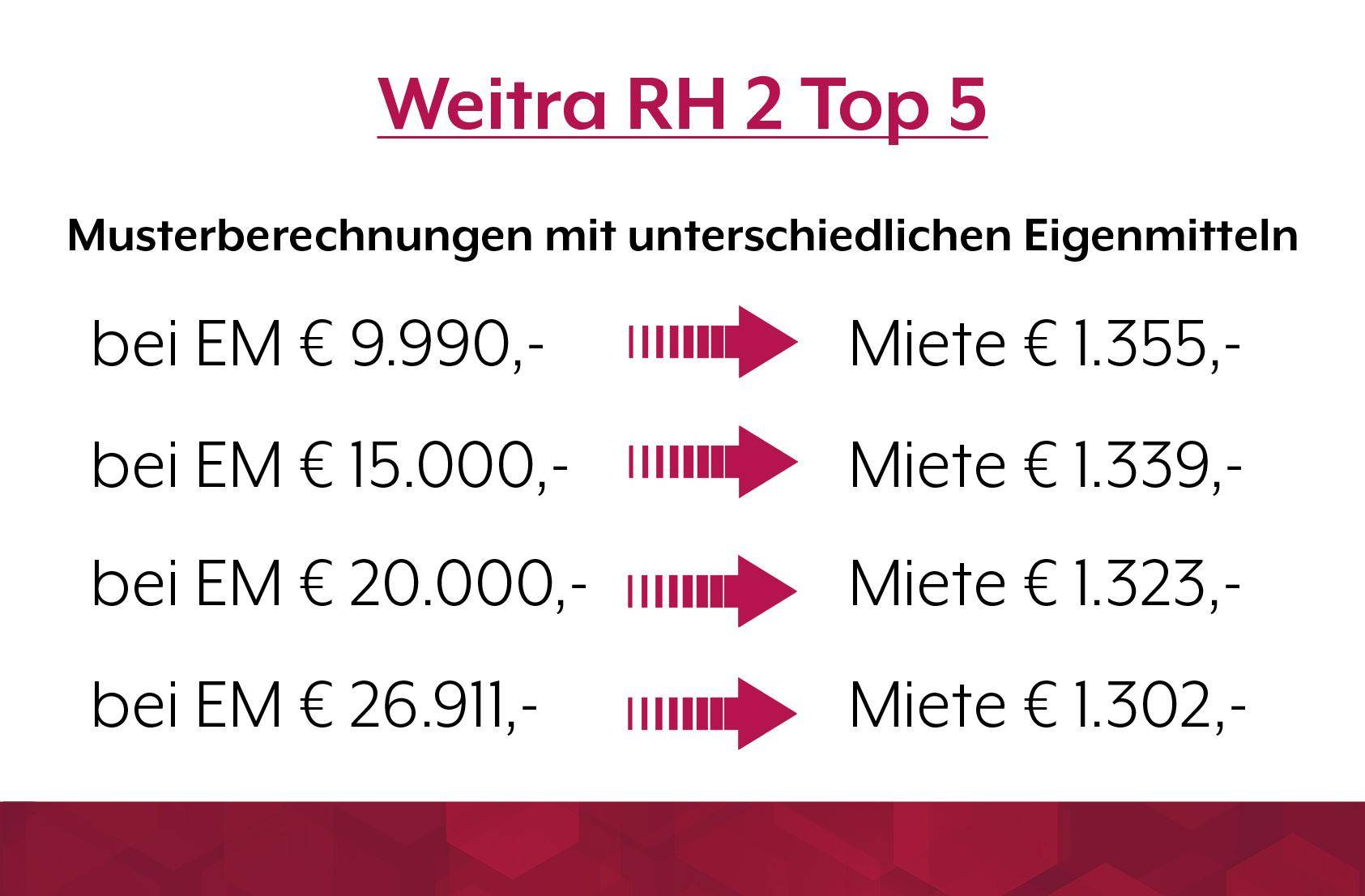 Reihenhausanlage 2 in Weitra