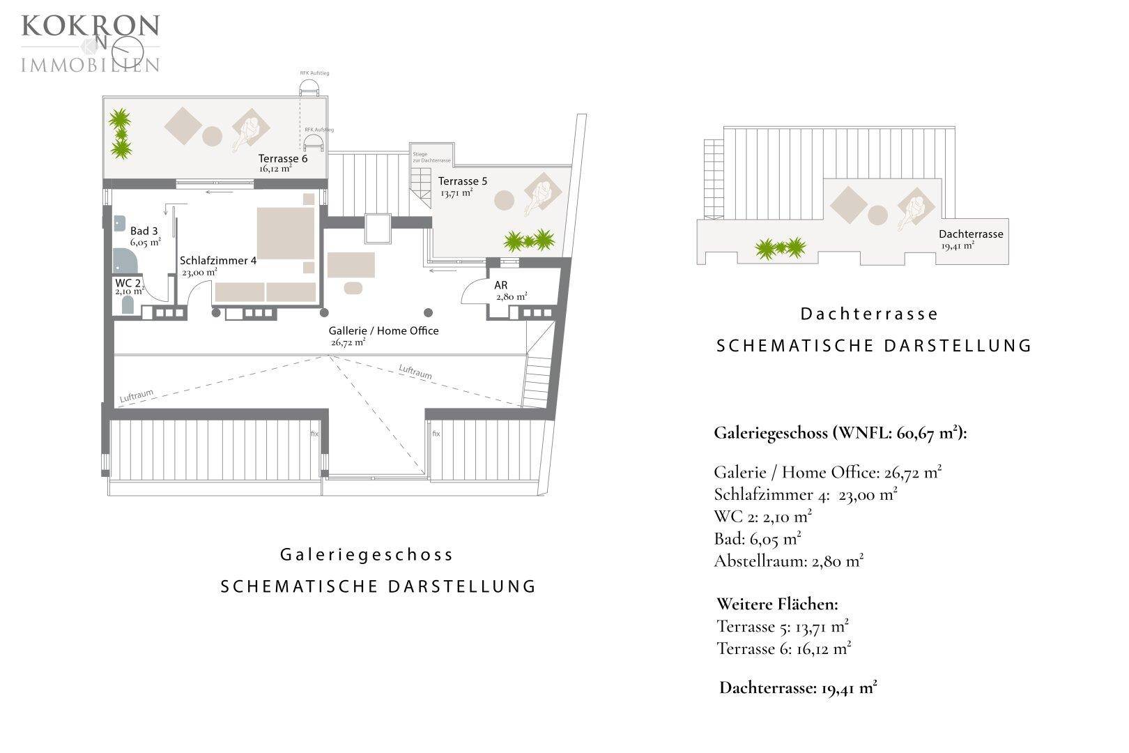 Galeriegeschoss, Dachterrasse, schematische Darstellung