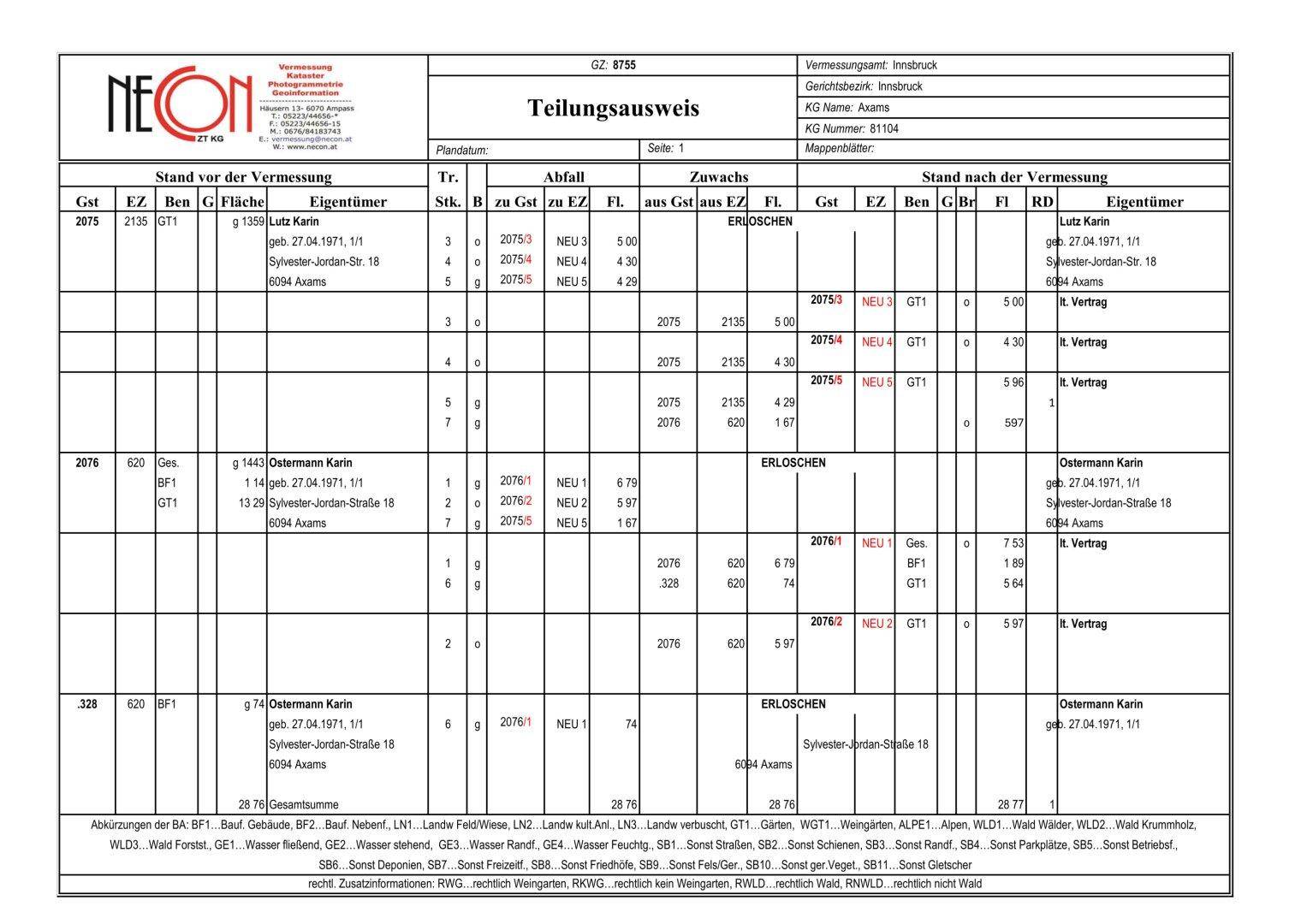Sonnenverwöhntes Grundstück in privilegierter Lage von Axams! - Ansicht 6