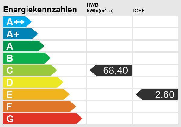 Energieskala