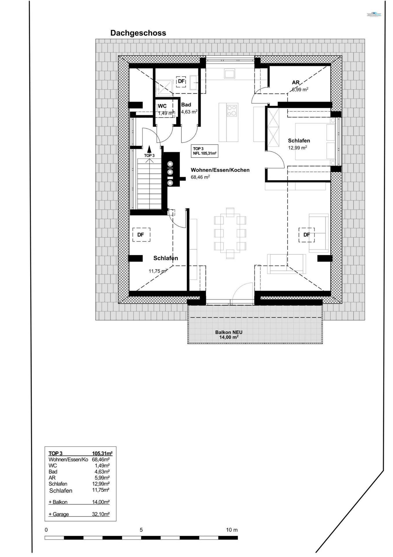 Top 3 Plan aktuell