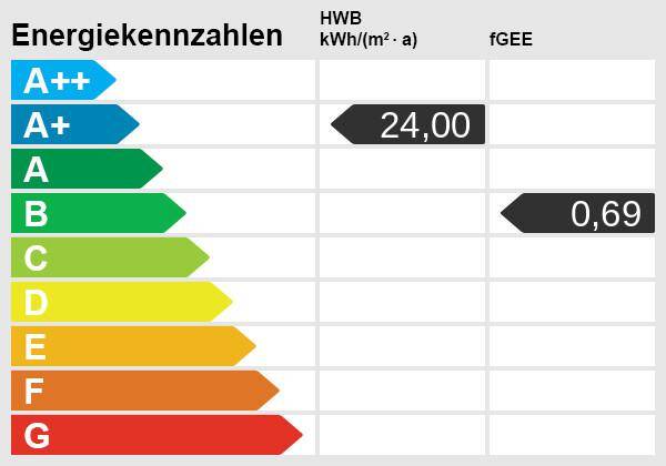 Energieskala