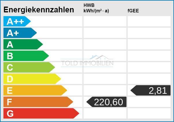 Energieskala