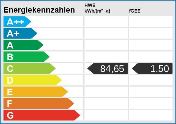 Energieskala