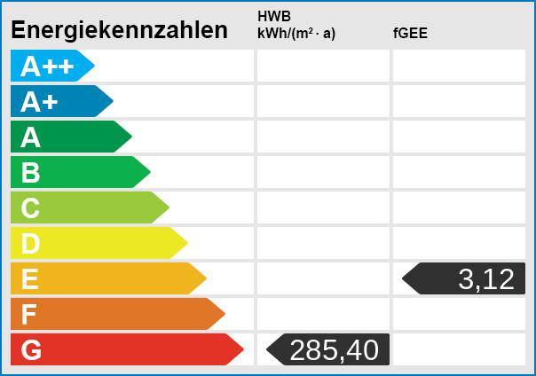 Energieskala