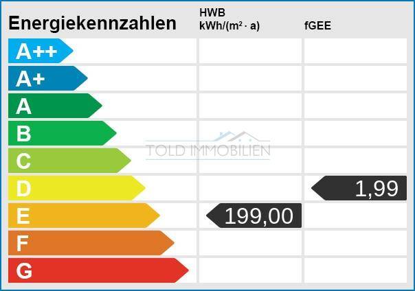 Energieskala