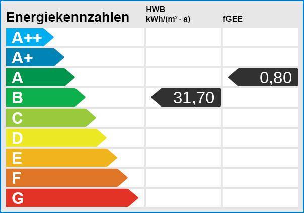 Energieskala