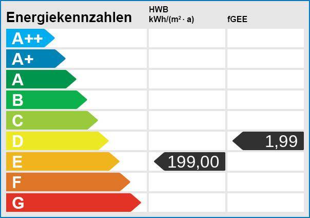 Energieskala