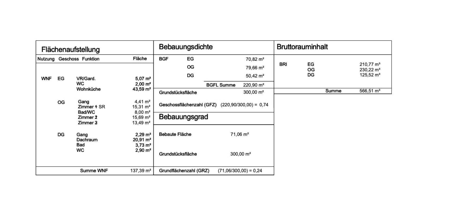 Flächenaufstellung