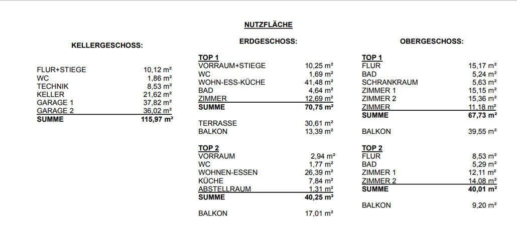 Wohnnutzflächen