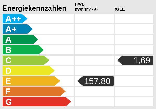 Energieskala