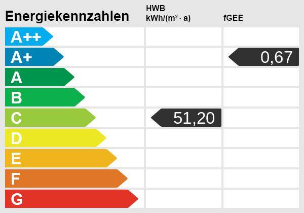 Energieskala