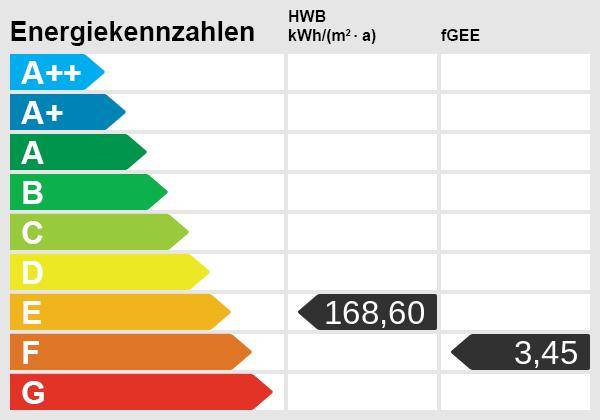 Energieskala