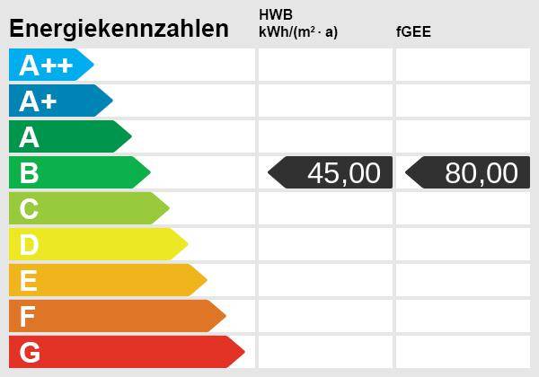 Energieskala