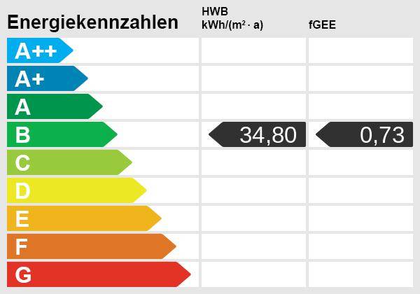 Energieskala