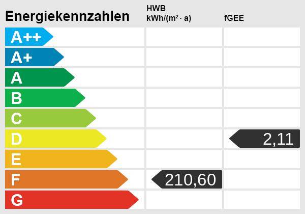 Energieskala