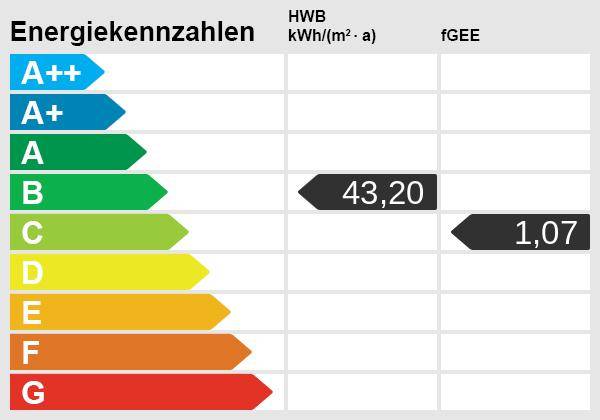 Energieskala