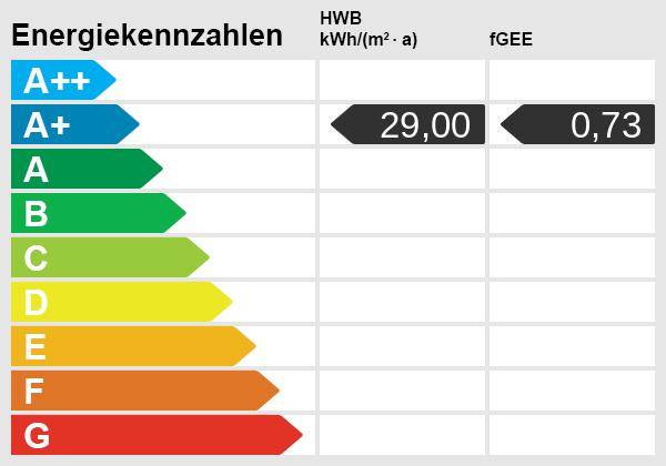 Energieskala