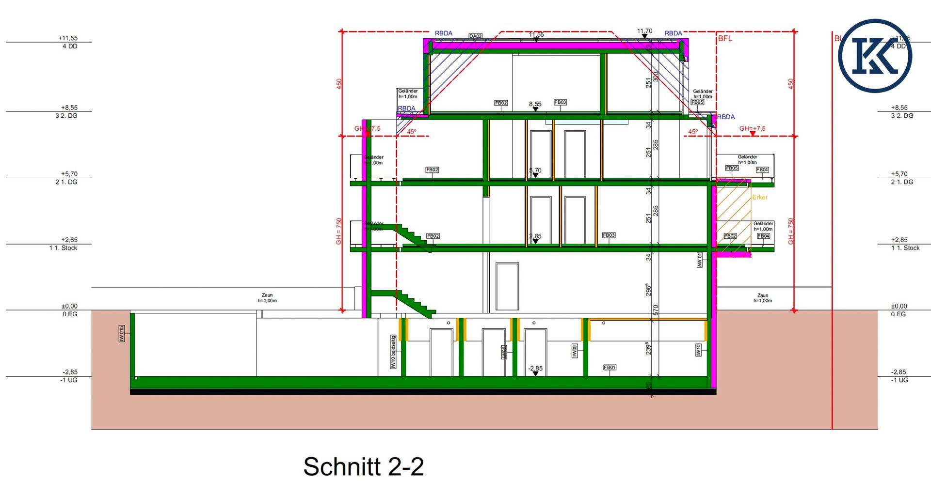 Schnitt 2-2