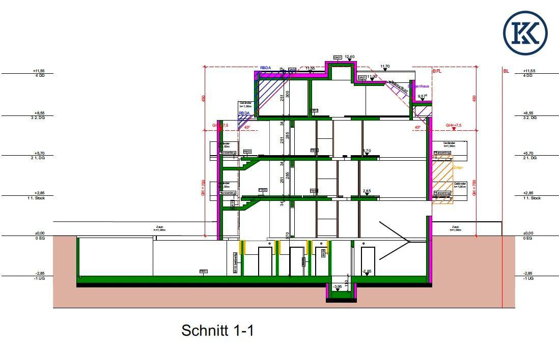 Schnitt 1-1