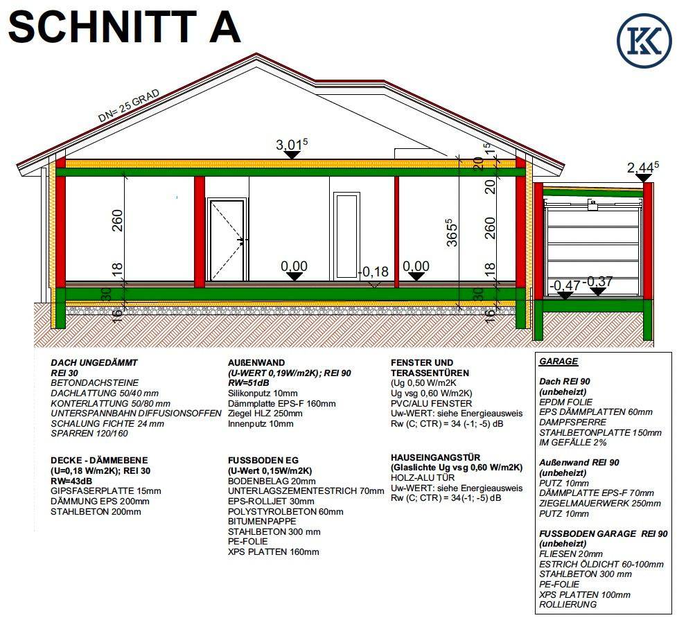 Schnitt