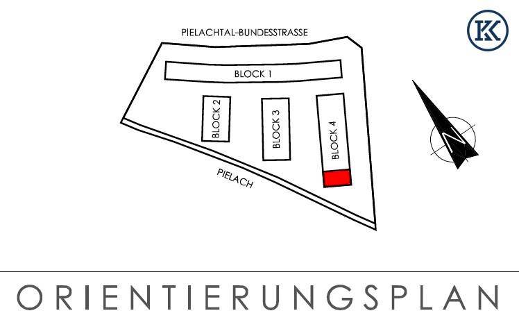 Ausrichtung