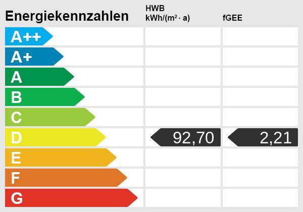 Energieskala