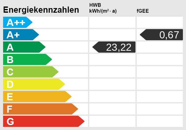 Energieskala