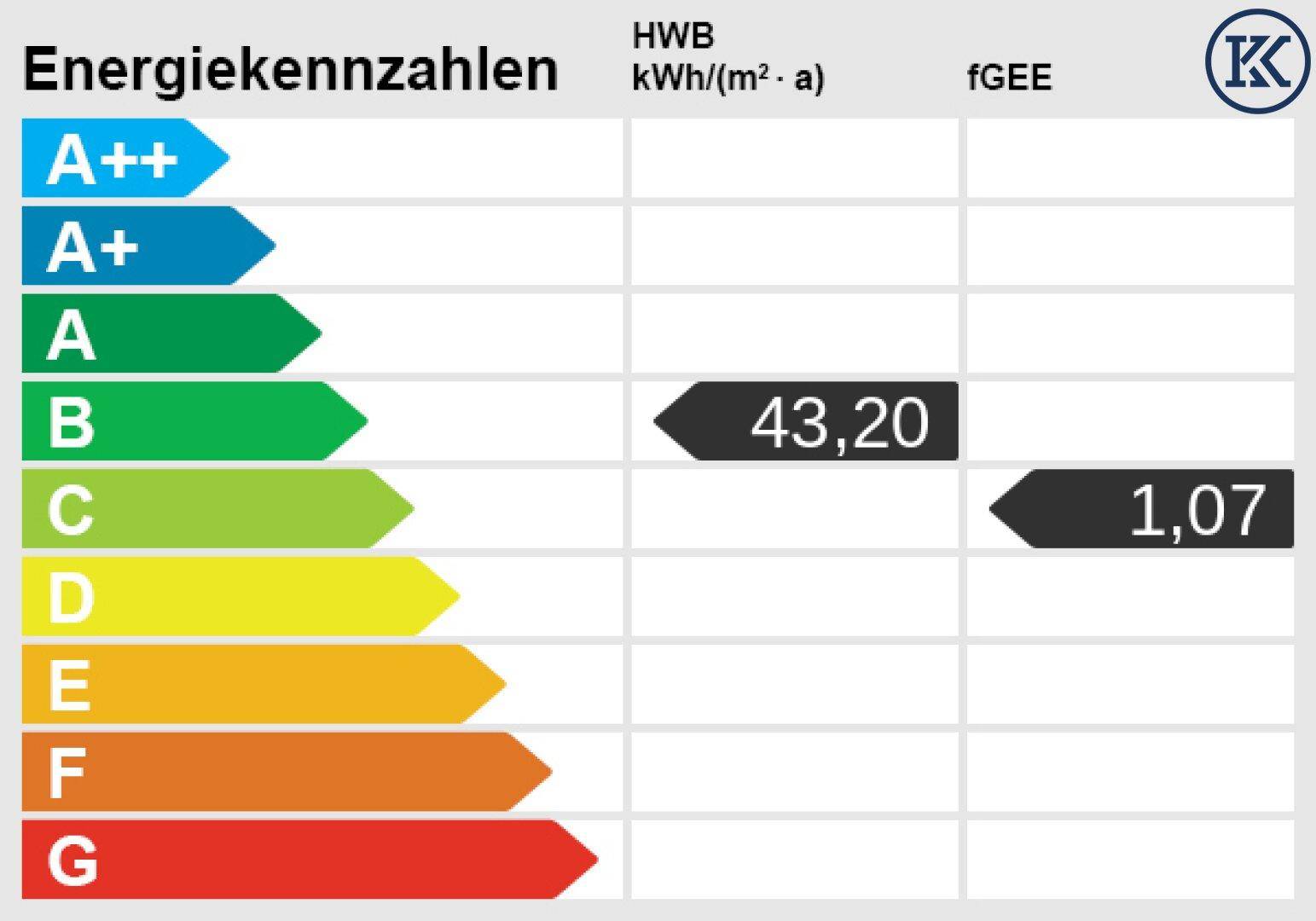 Energieskala