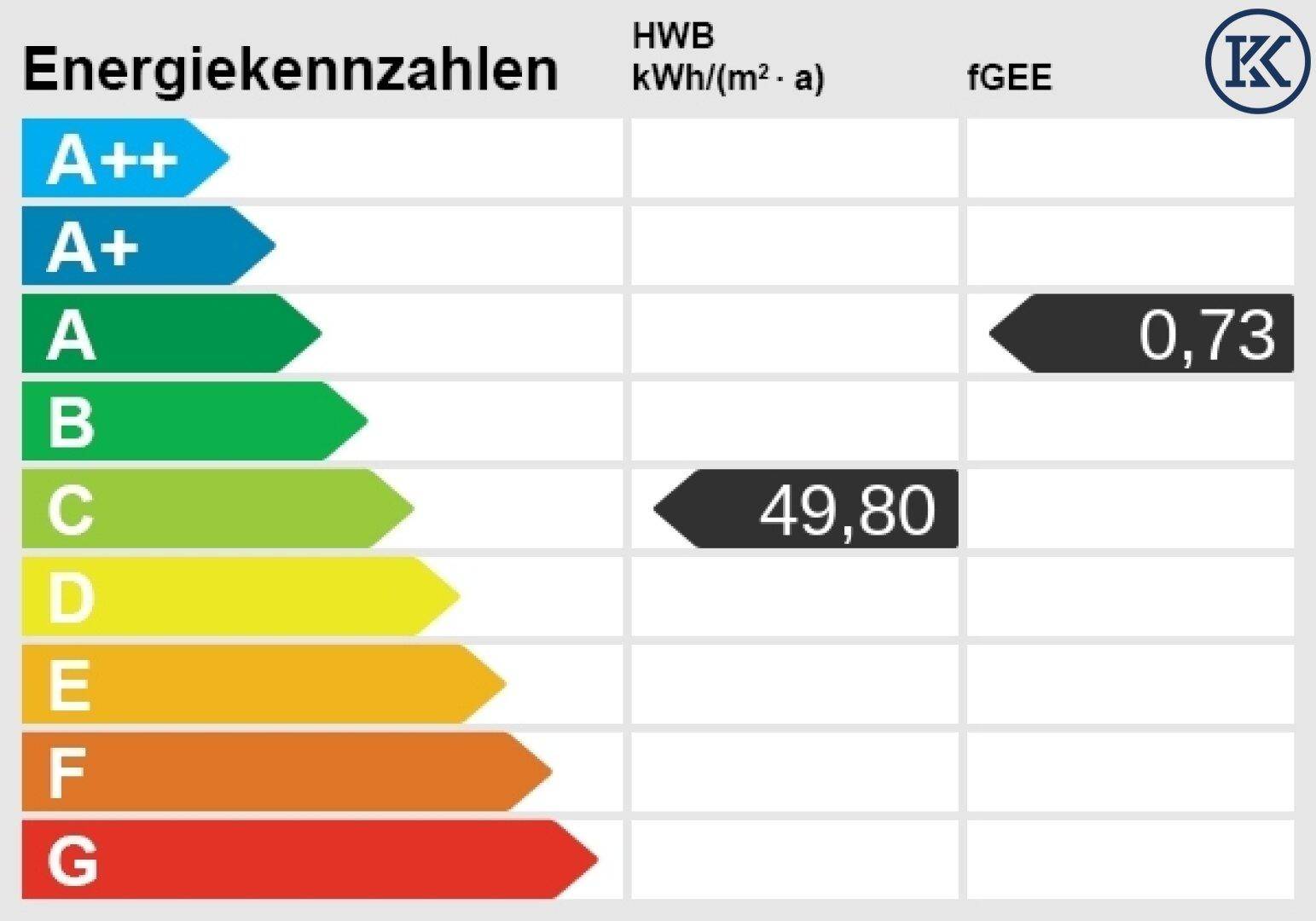 Energieskala