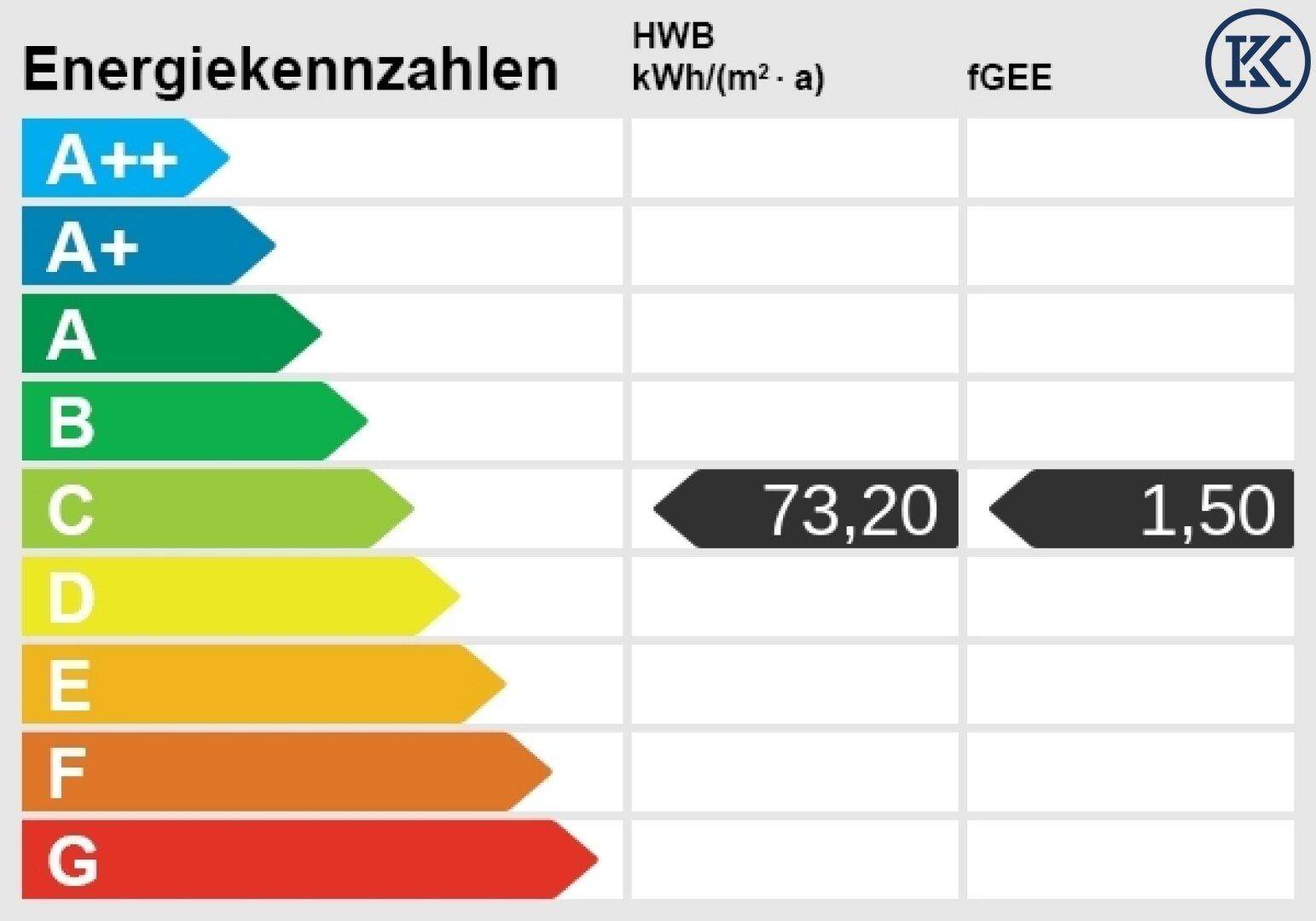 Energieskala