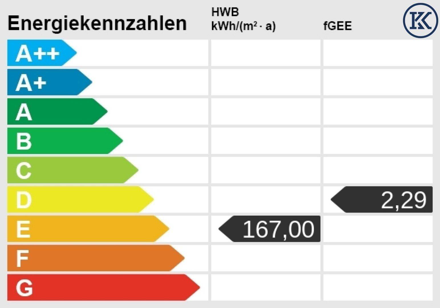 Energieskala