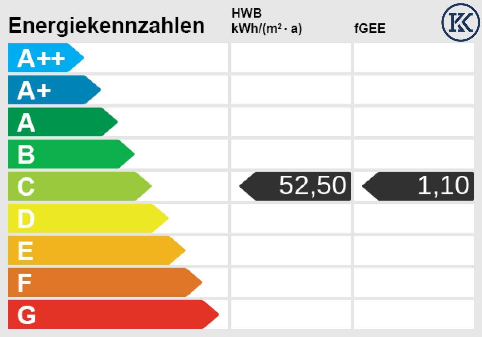 Energieskala
