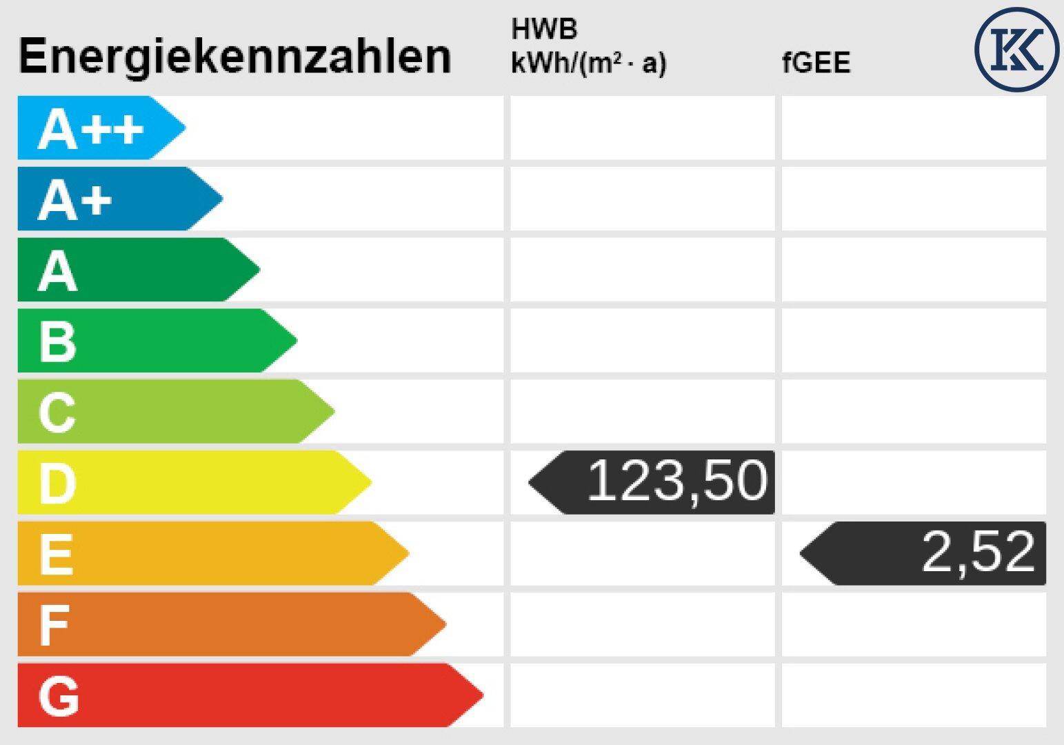 Energieskala