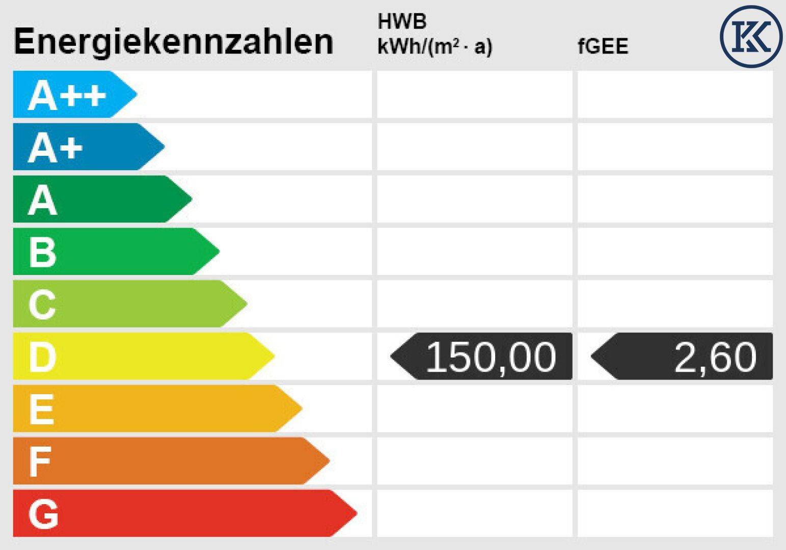 Energieskala