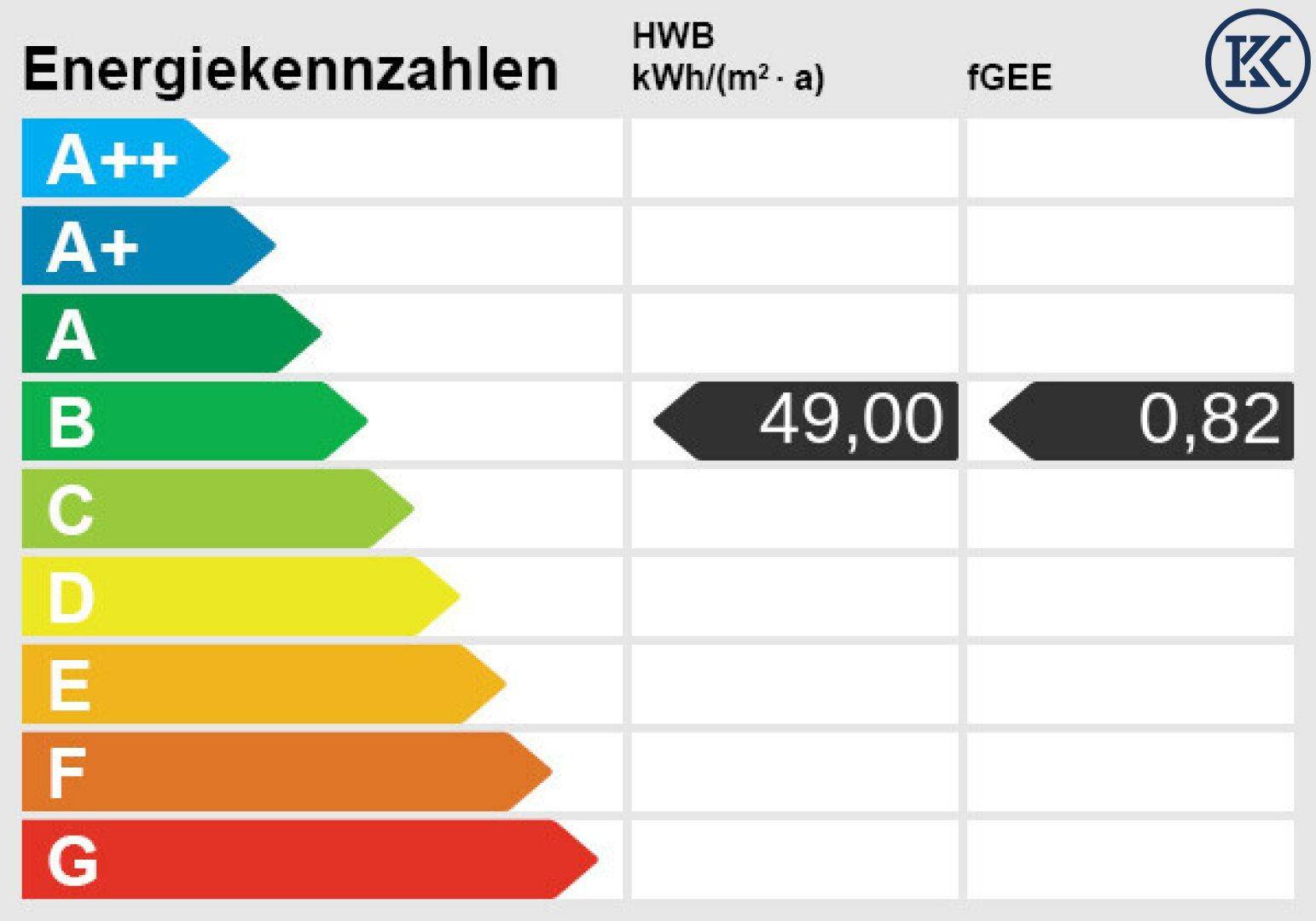 Energieskala