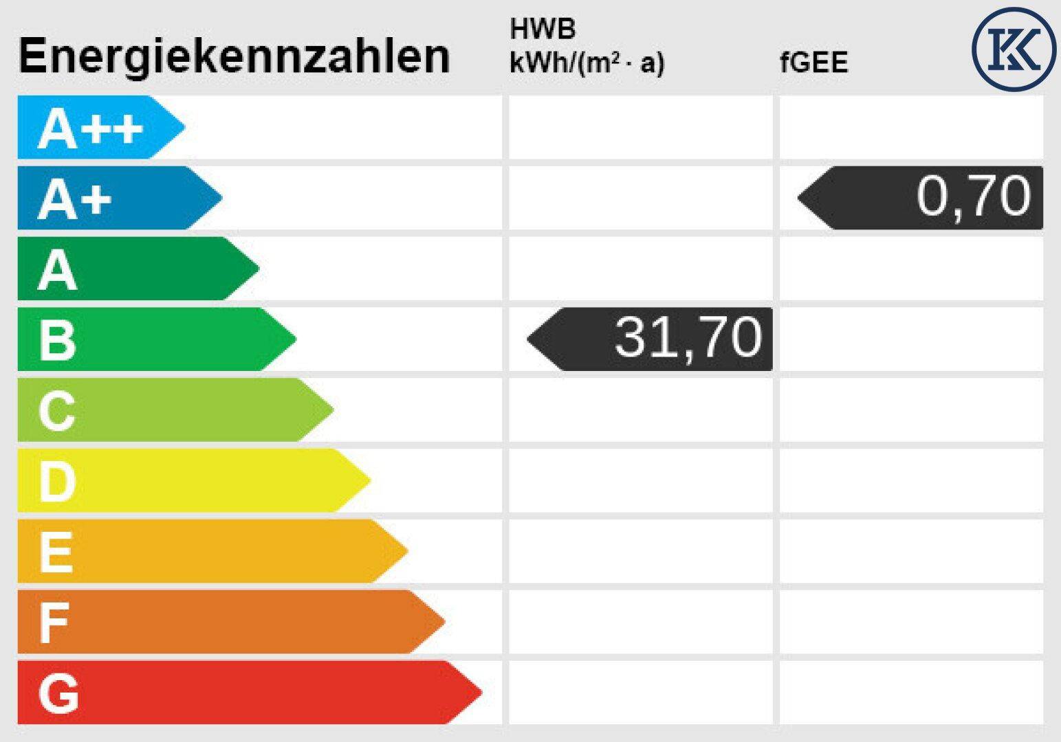 Energieskala