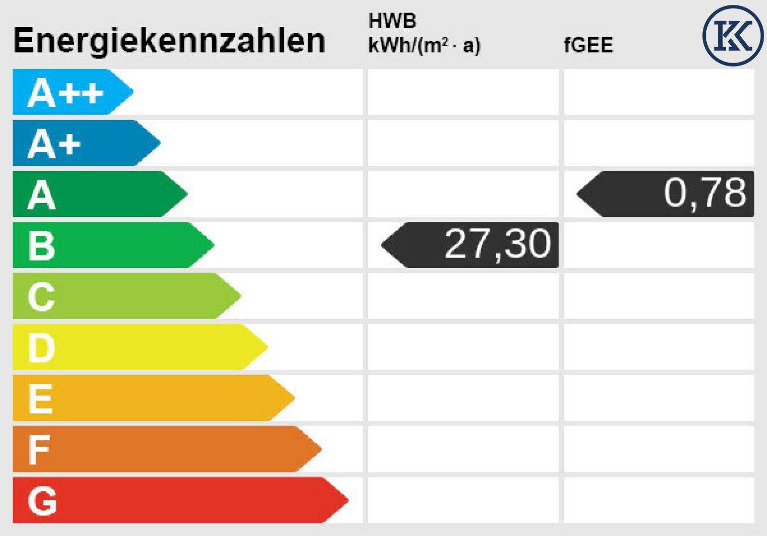 Energieskala