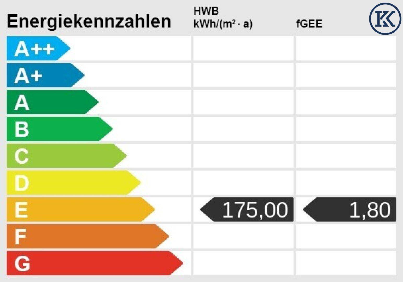 Energieskala