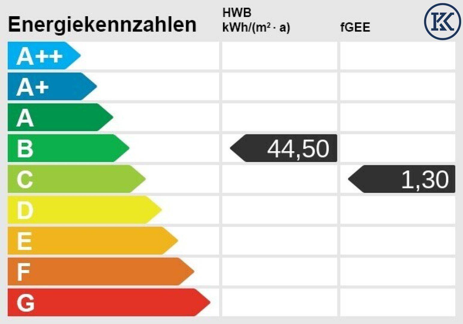 Energieskala
