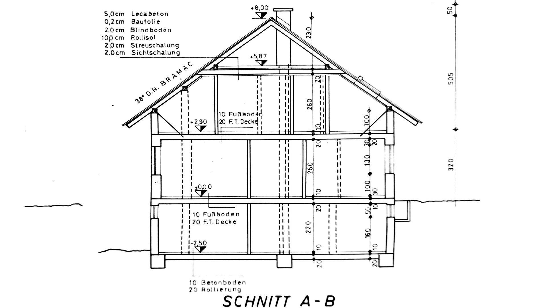 Schnitt