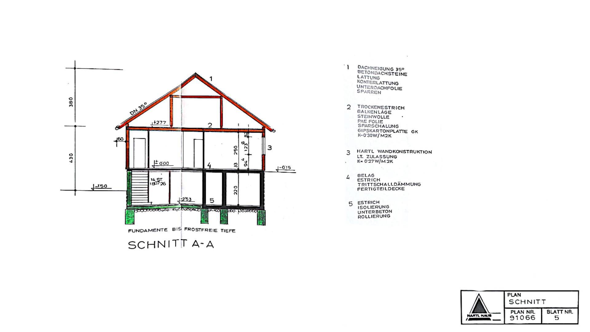 Schnitt