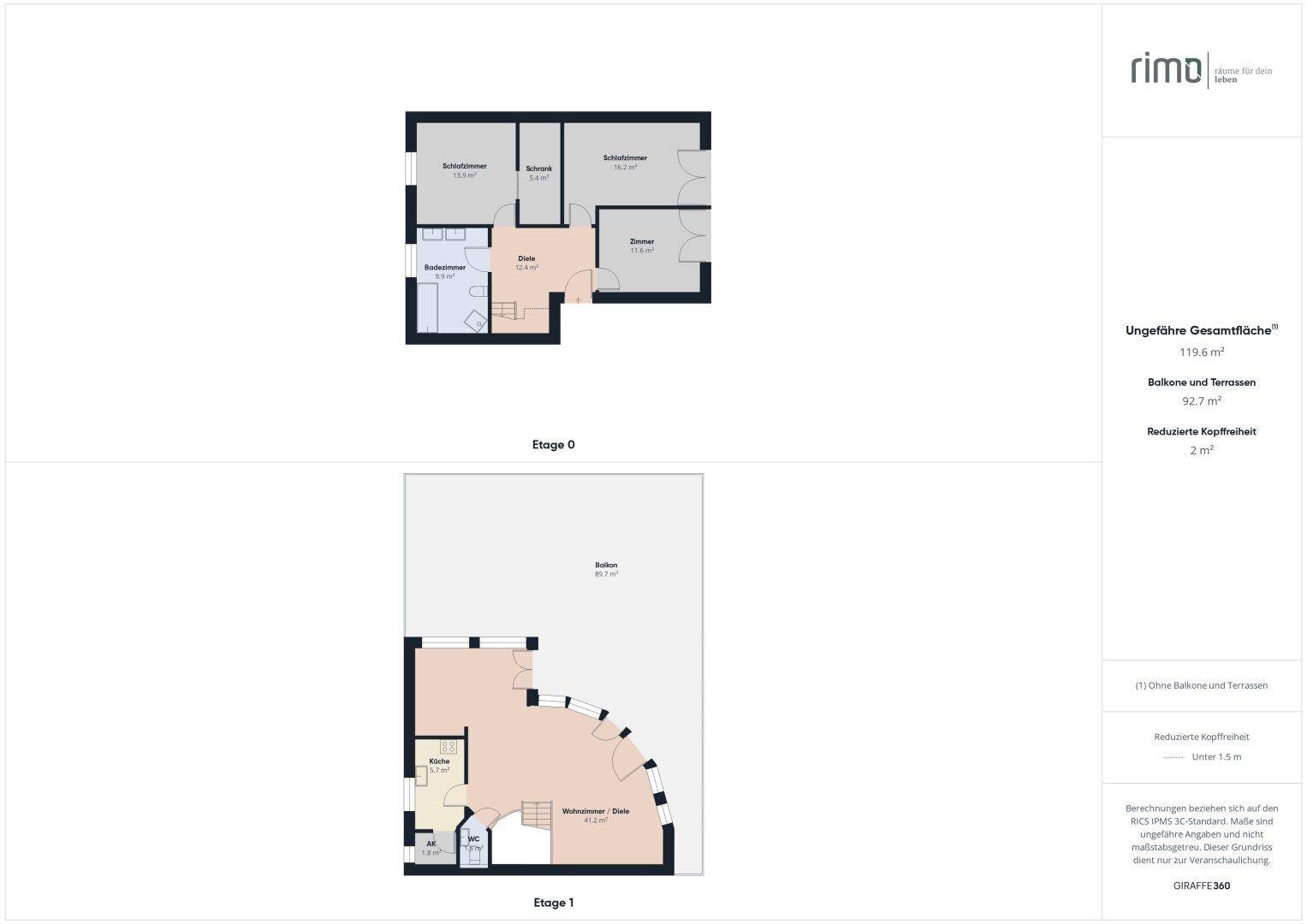 Grundriss Ges
