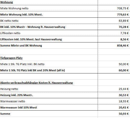 Kostendetails Top 10