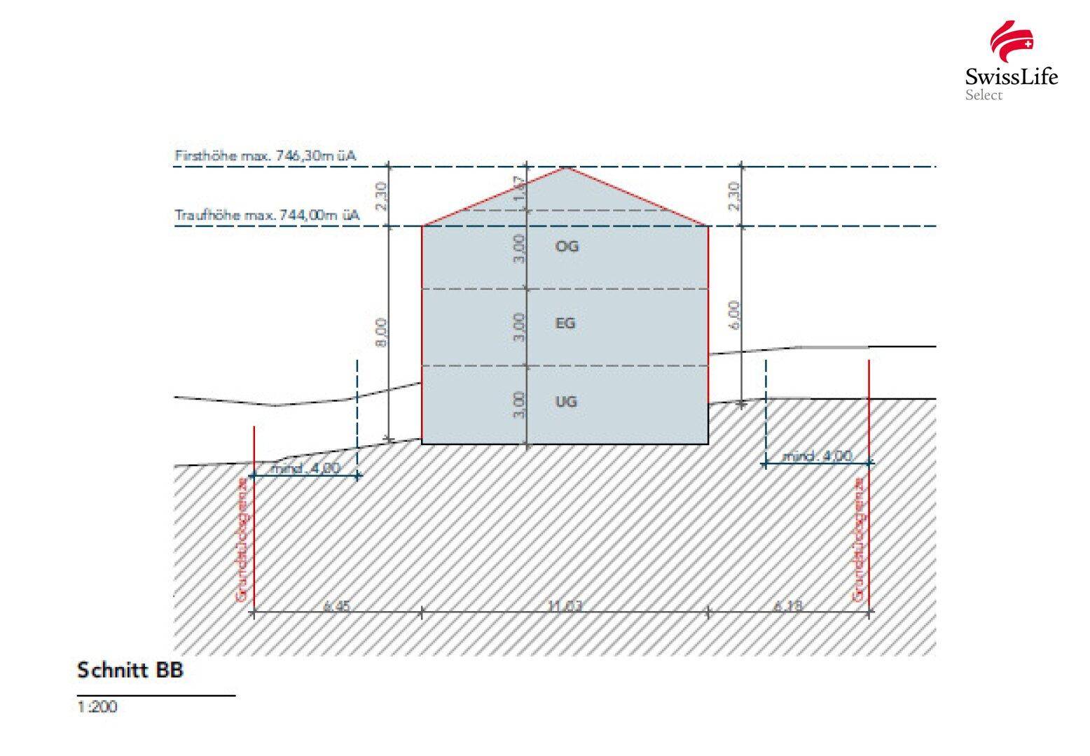 Architektonischer Schnittplan eines Gebäudes mit drei Etagen und Höhenangaben.