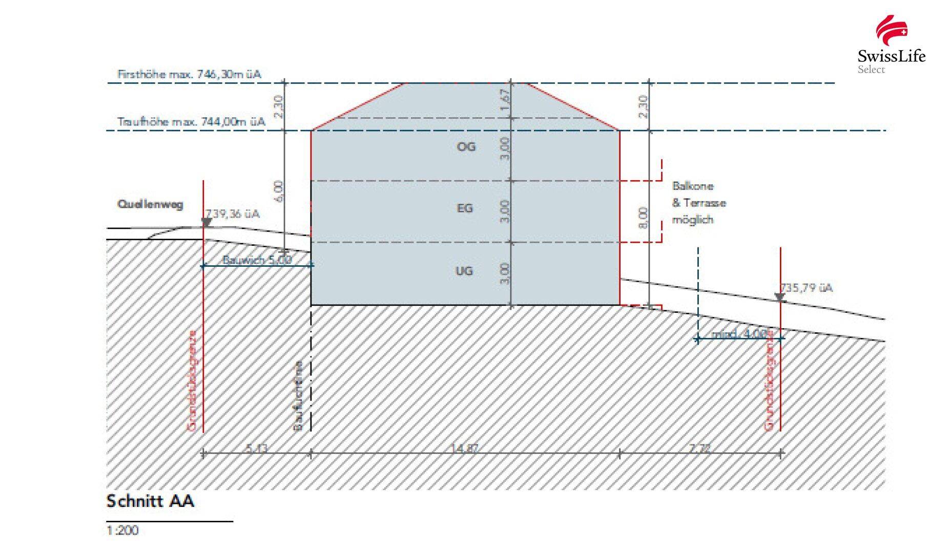 Architektonischer Schnittplan eines Gebäudes mit möglichen Balkonen und Terrassen.