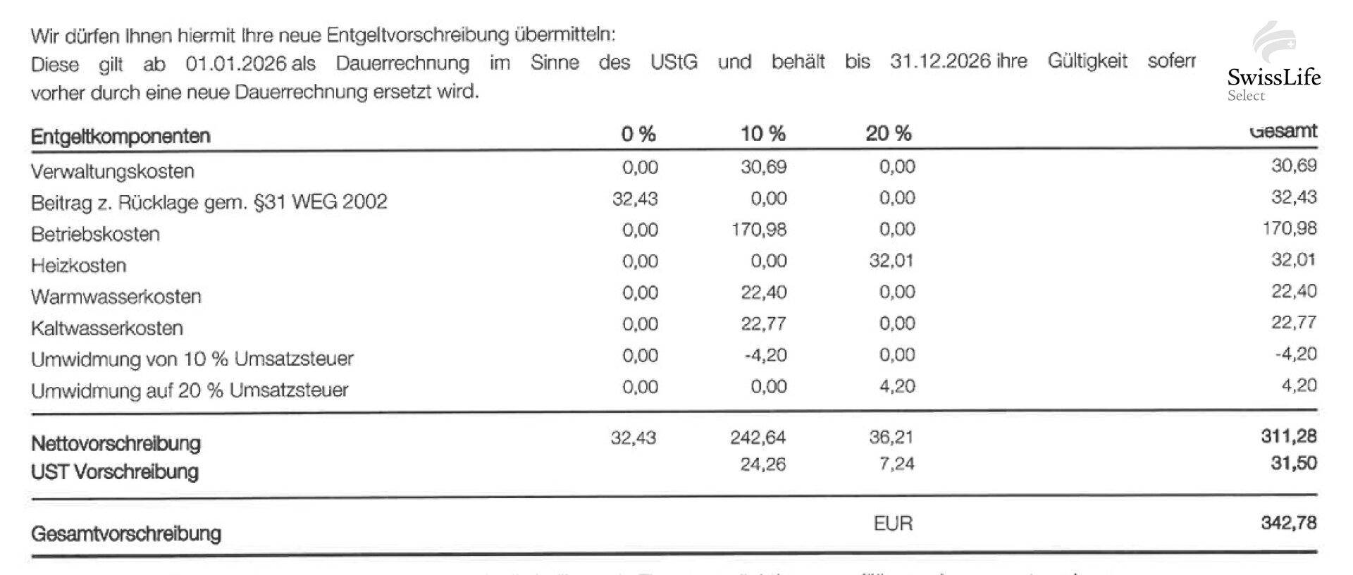 Aktuelle Vorschreibung 2026