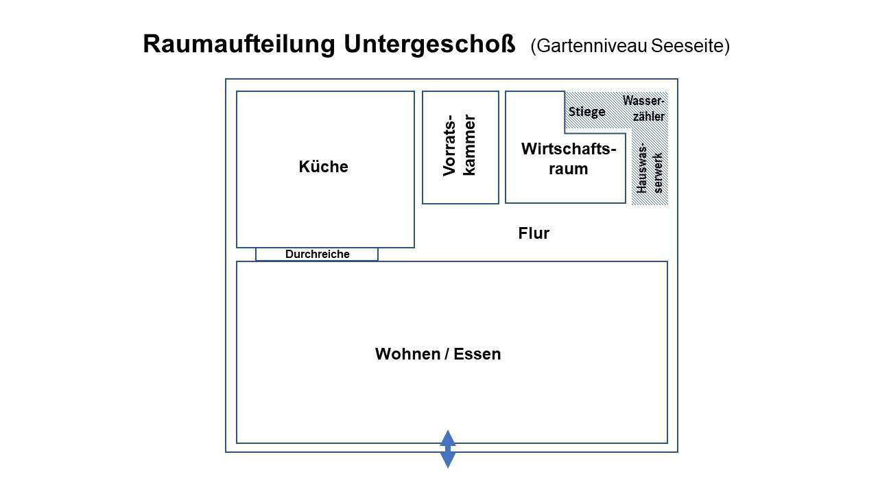 Slide 19