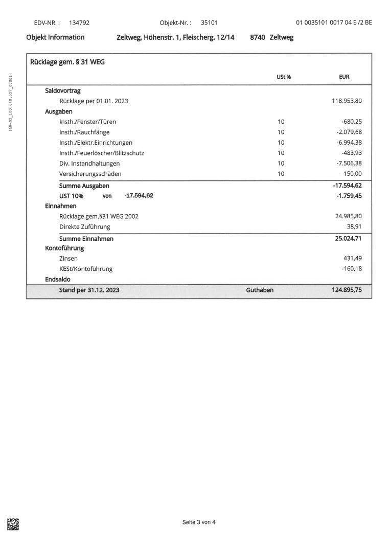 Rücklagenstand per 31.12.2023