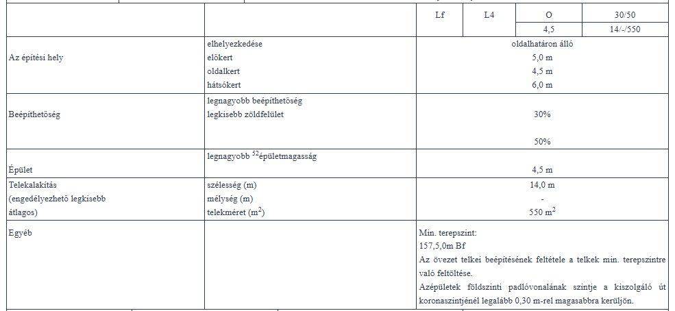 Nagylózs tóparti beruházási telek HÉSZ3
